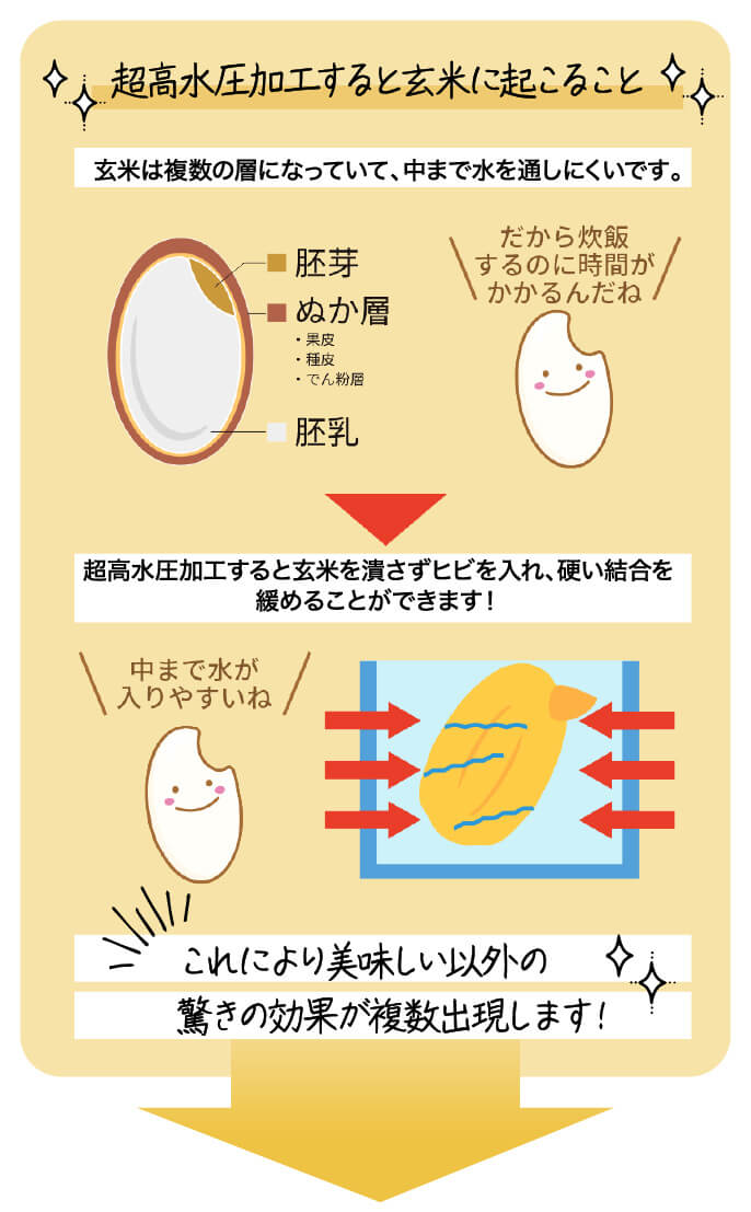 超高水圧加工のイメージ